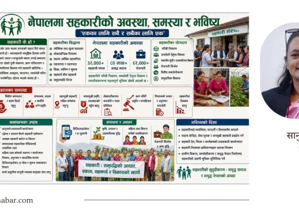 नेपालमा सहकारी सन्दर्भ: विगतदेखि वर्तमानसम्म