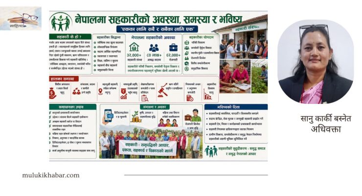 नेपालमा सहकारी सन्दर्भ: विगतदेखि वर्तमानसम्म