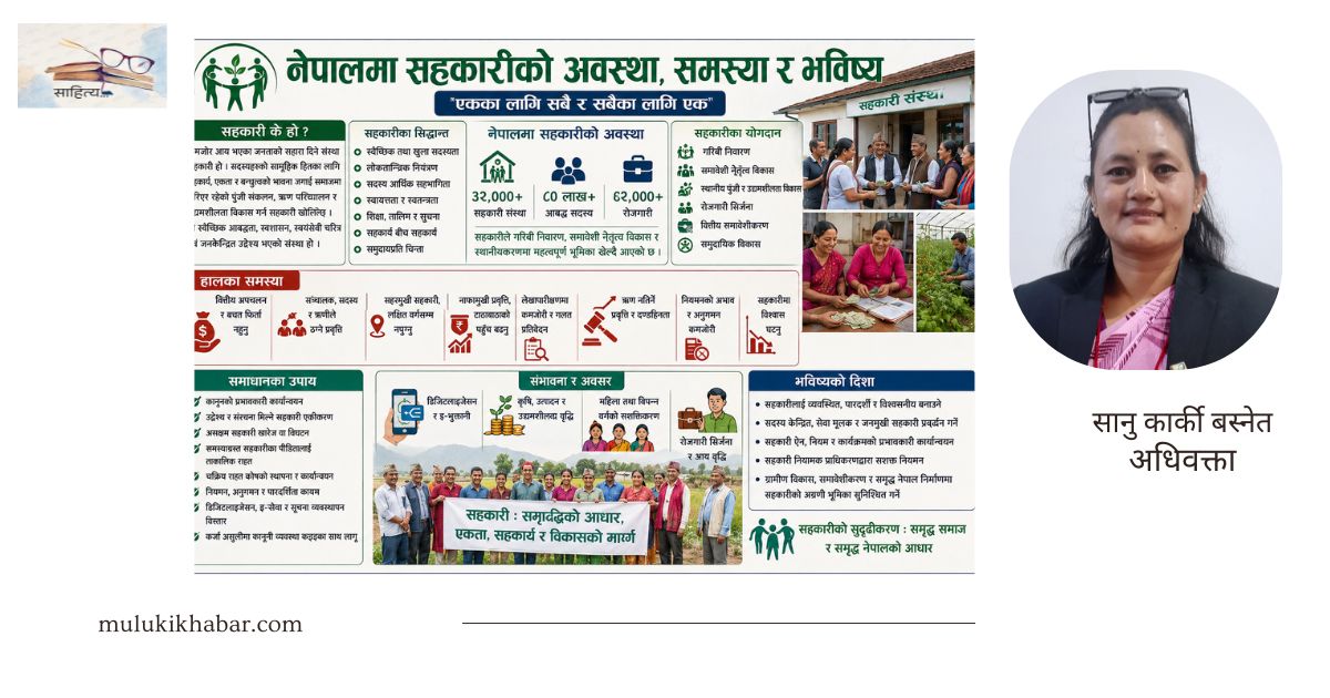 नेपालमा सहकारी सन्दर्भ: विगतदेखि वर्तमानसम्म