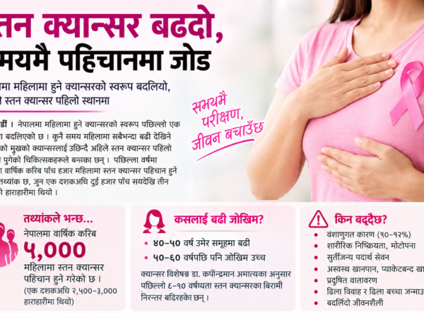 स्तन क्यान्सर बढ्दो, समयमै पहिचानमा जोड